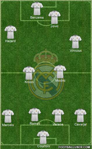 Real Madrid C.F. Formation 2019