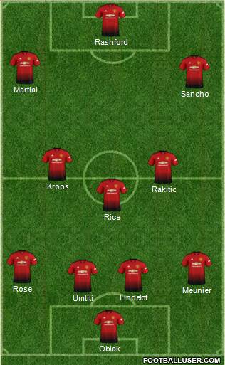 Manchester United Formation 2019