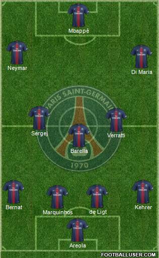 Paris Saint-Germain Formation 2019