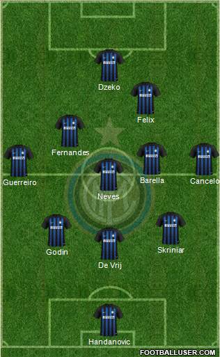 F.C. Internazionale Formation 2019