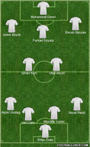 Dream Team Formation 2019
