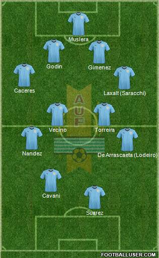 Uruguay Formation 2019