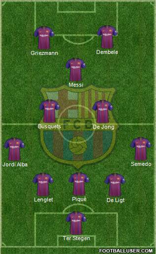 F.C. Barcelona Formation 2019