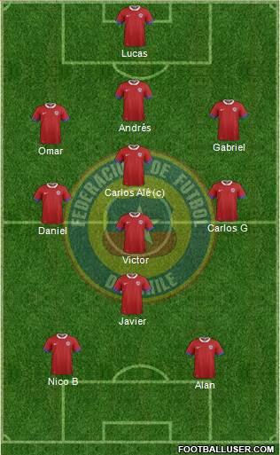Chile Formation 2019