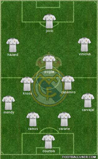 Real Madrid C.F. Formation 2019
