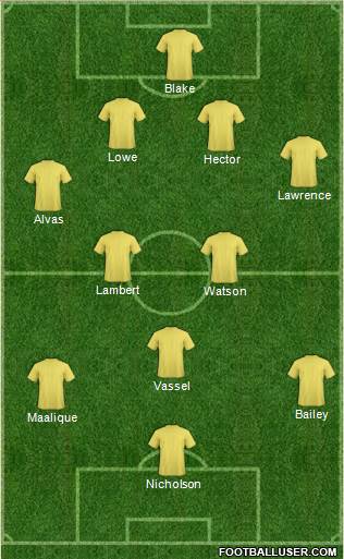 Fifa Team Formation 2019