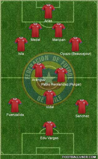 Chile Formation 2019