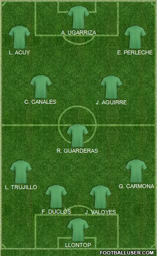 Dream Team Formation 2019