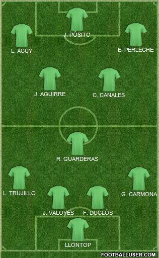 Dream Team Formation 2019