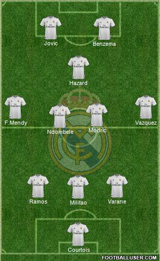 Real Madrid C.F. Formation 2019