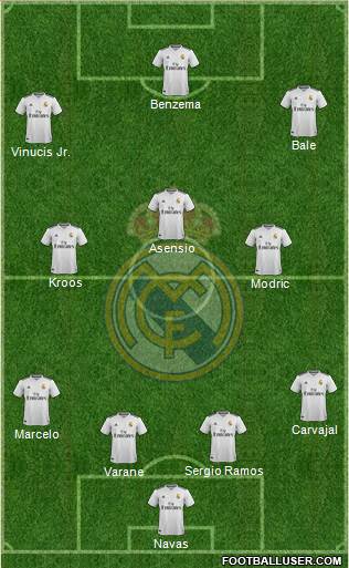 R. Madrid Castilla Formation 2019