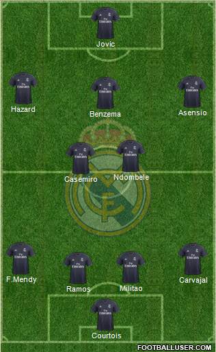 Real Madrid C.F. Formation 2019