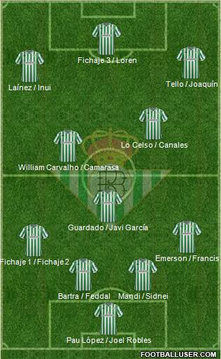 Real Betis B., S.A.D. Formation 2019