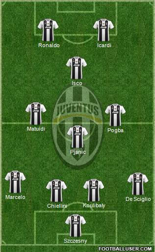 Juventus Formation 2019