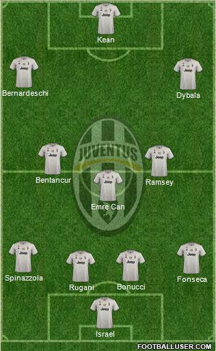 Juventus Formation 2019