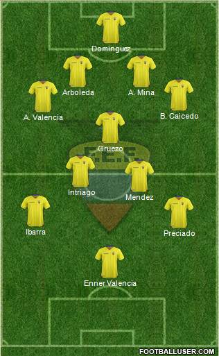 Ecuador Formation 2019