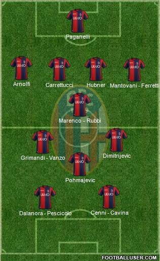 Bologna Formation 2019