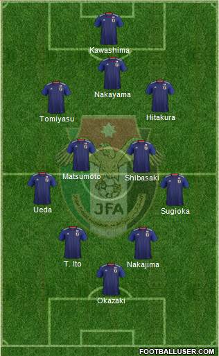Japan Formation 2019