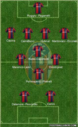 Bologna Formation 2019