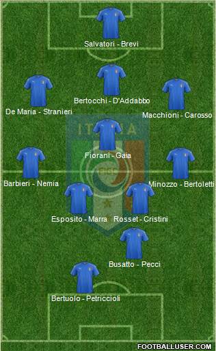 Italy Formation 2019