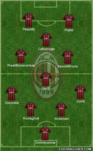 A.C. Milan Formation 2019