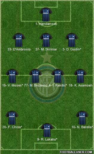 F.C. Internazionale Formation 2019