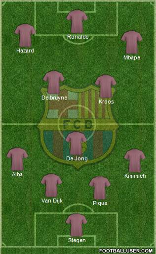F.C. Barcelona Formation 2019