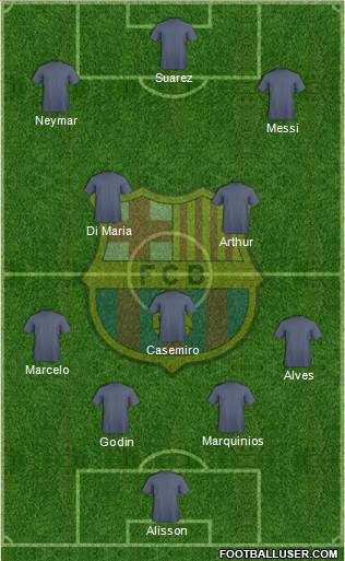 F.C. Barcelona Formation 2019