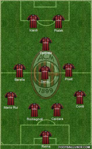 A.C. Milan Formation 2019