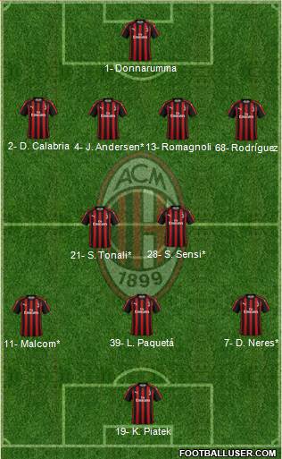 A.C. Milan Formation 2019