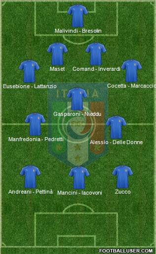 Italy Formation 2019