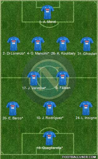 Napoli Formation 2019