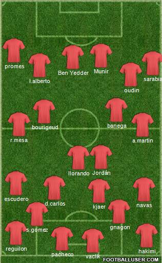 Dream Team Formation 2019