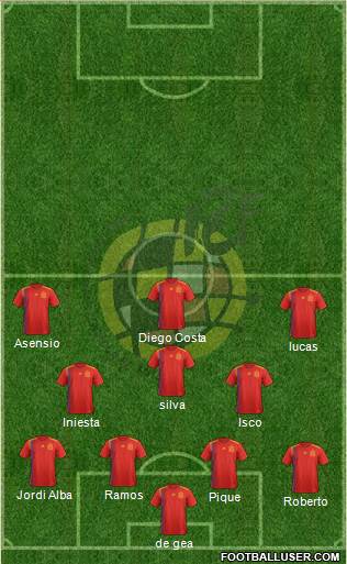 Spain Formation 2019