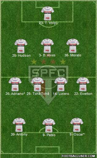 São Paulo FC Formation 2019