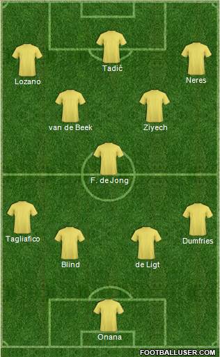 Dream Team Formation 2019