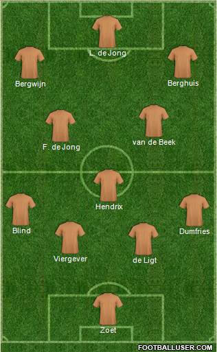 Dream Team Formation 2019