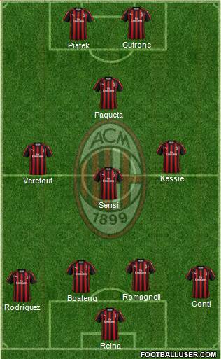 A.C. Milan Formation 2019