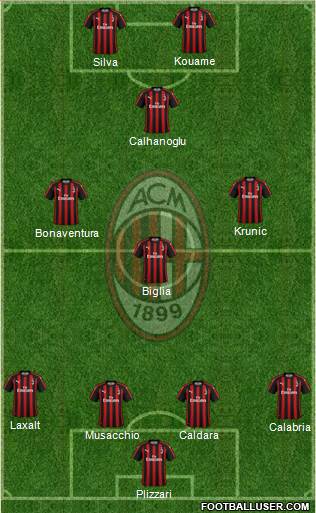 A.C. Milan Formation 2019