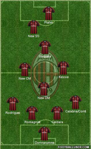 A.C. Milan Formation 2019
