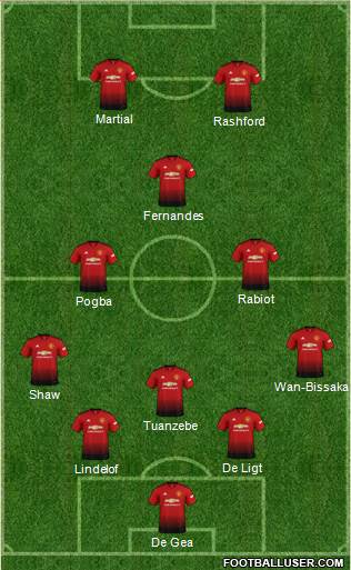 Manchester United Formation 2019