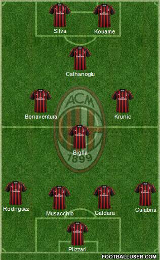 A.C. Milan Formation 2019