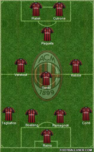 A.C. Milan Formation 2019