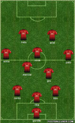 Manchester United Formation 2019