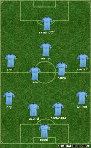 Manchester City Formation 2019