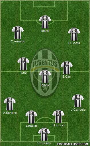 Juventus Formation 2019
