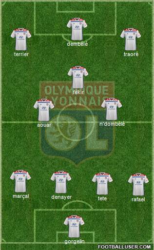 Olympique Lyonnais Formation 2019