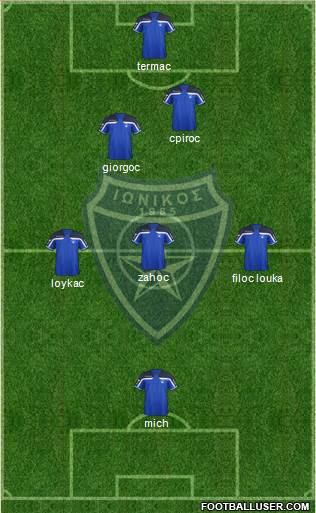 AO Ionikos Nikaias Formation 2019