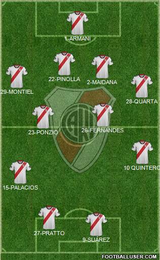 River Plate Formation 2019