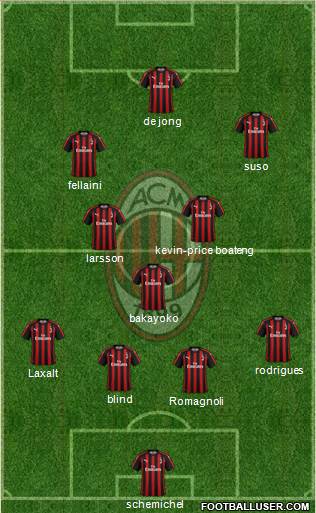 A.C. Milan Formation 2019